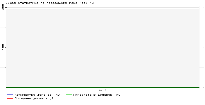    robo-host.ru