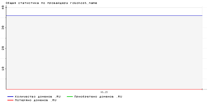    robohost.name