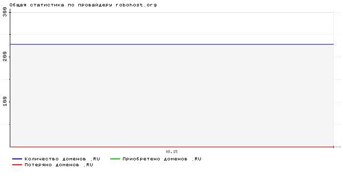    robohost.org