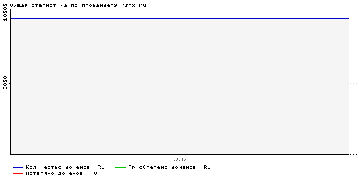    rsnx.ru