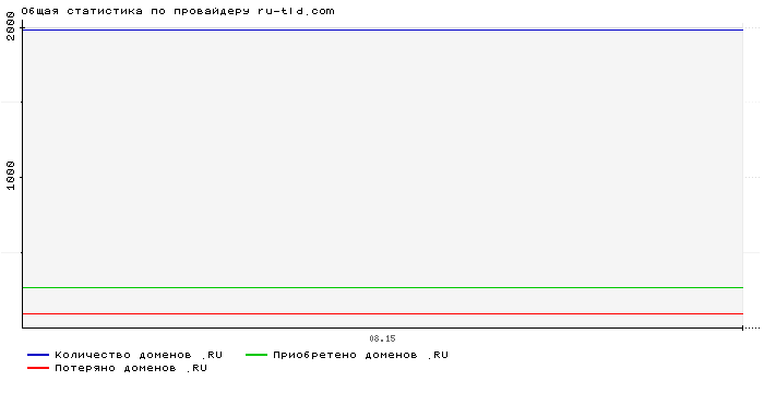    ru-tld.com