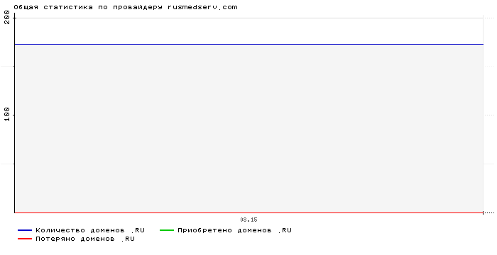    rusmedserv.com