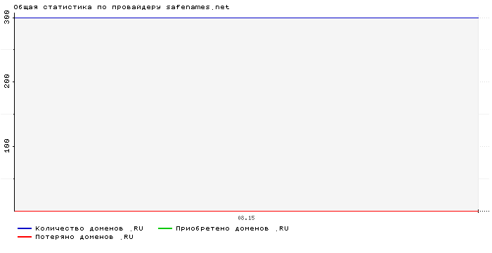    safenames.net