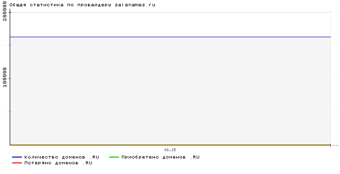    salenames.ru