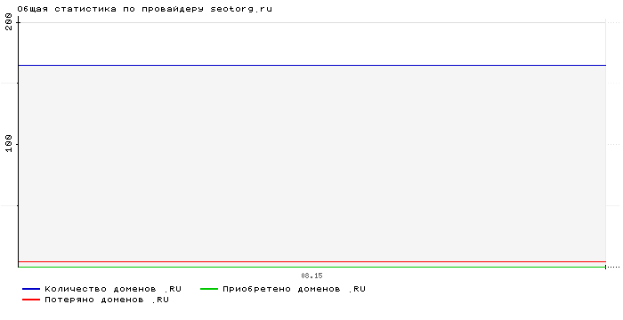    seotorg.ru