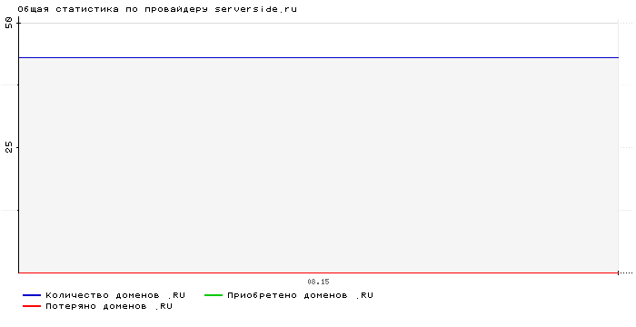 ���������� �� ���������� serverside.ru