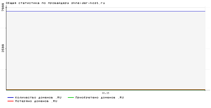    shneider-host.ru