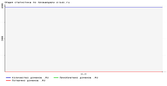    sibdc.ru