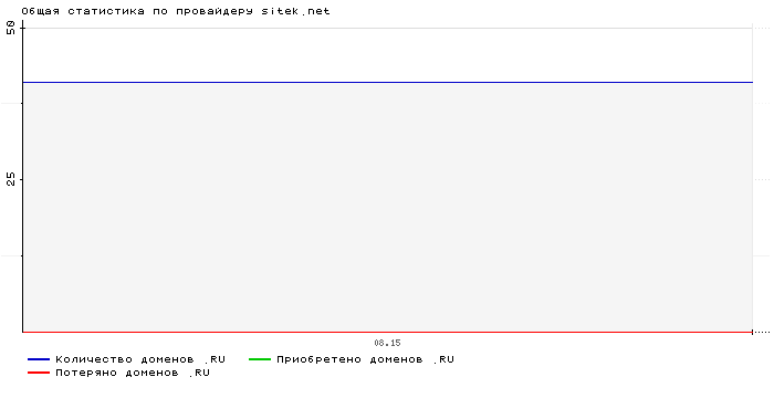    sitek.net