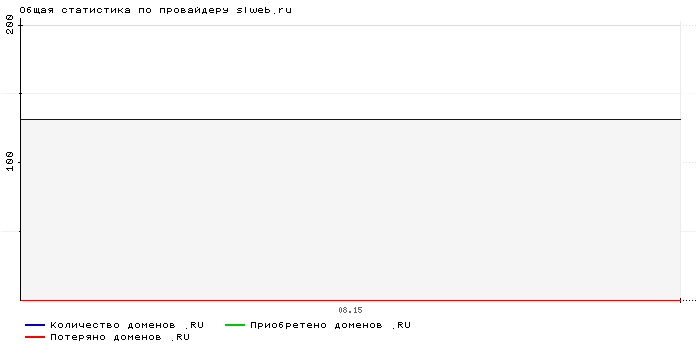    slweb.ru