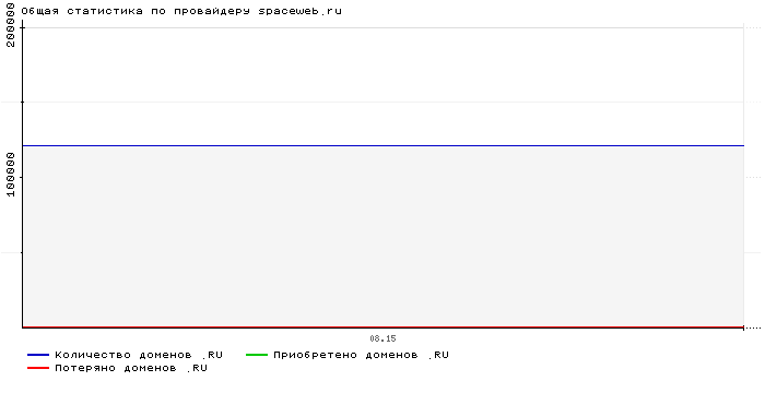    spaceweb.ru