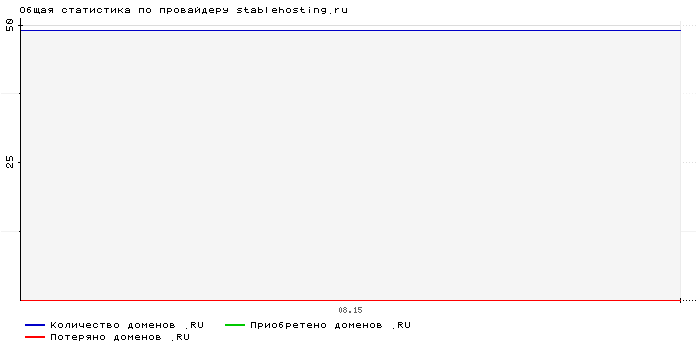    stablehosting.ru