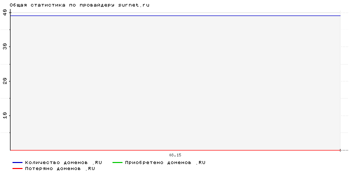    surnet.ru