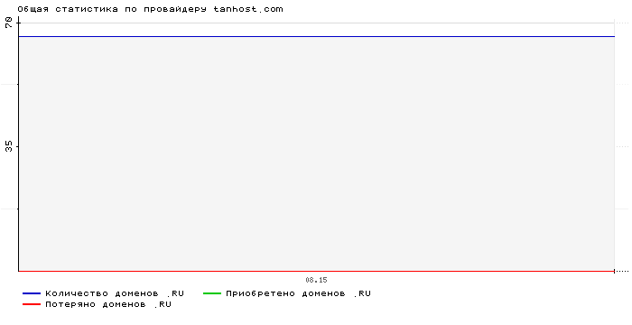    tanhost.com