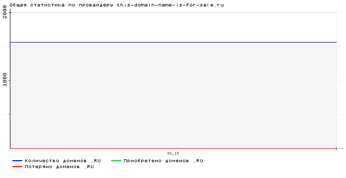    this-domain-name-is-for-sale.ru