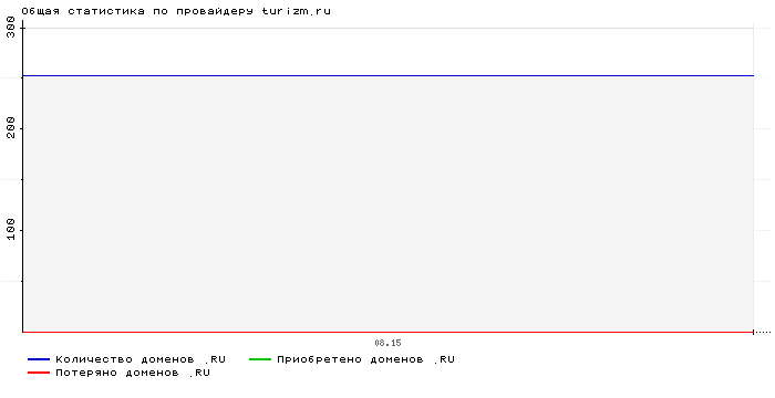    turizm.ru