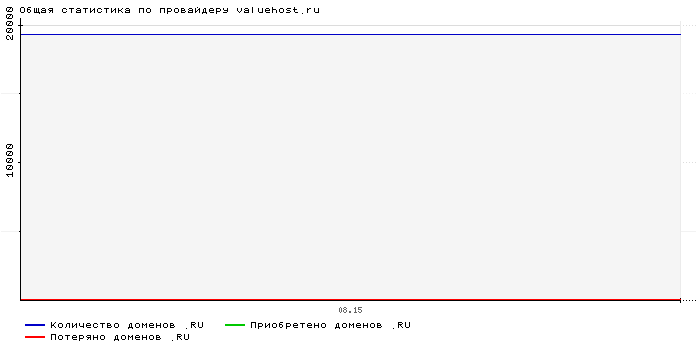    valuehost.ru