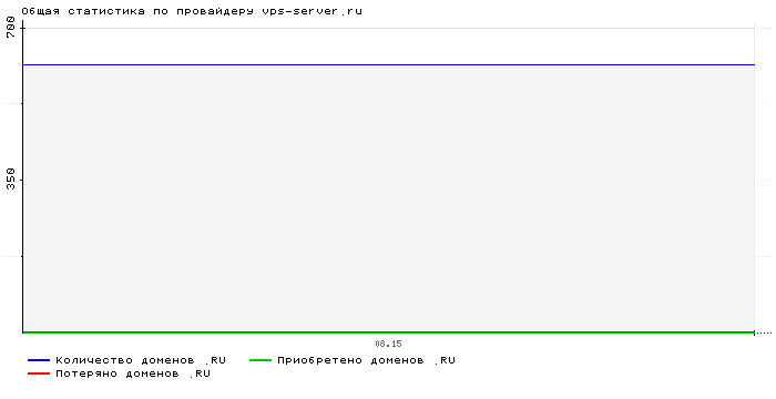    vps-server.ru