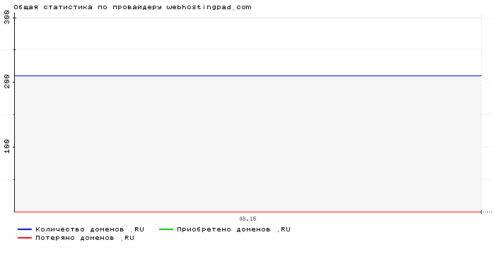    webhostingpad.com