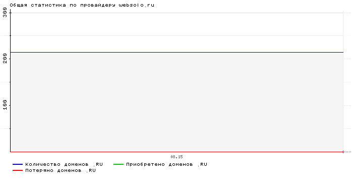    websolo.ru