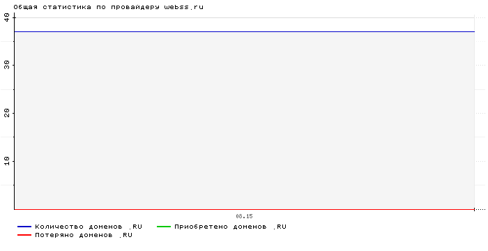 ���������� �� ���������� webss.ru