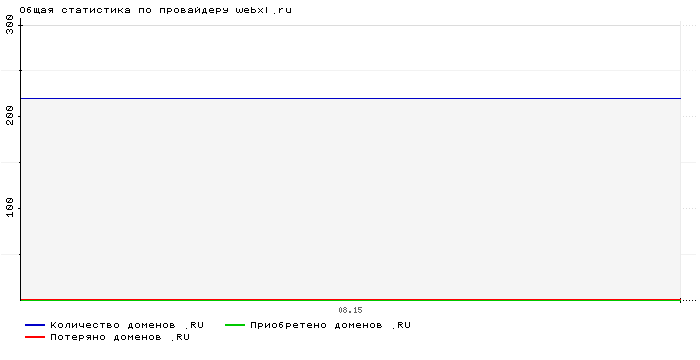    webxl.ru