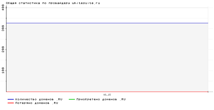    whitesuite.ru