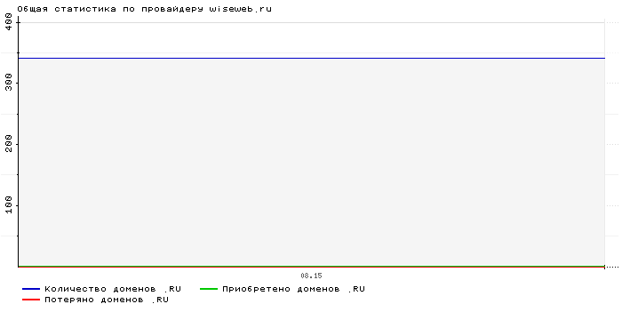    wiseweb.ru