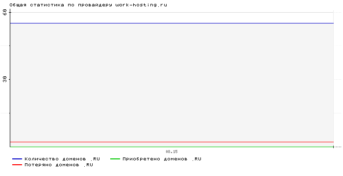    work-hosting.ru