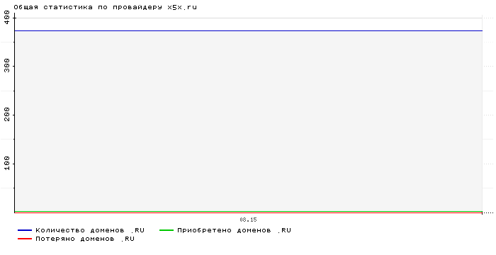    x5x.ru