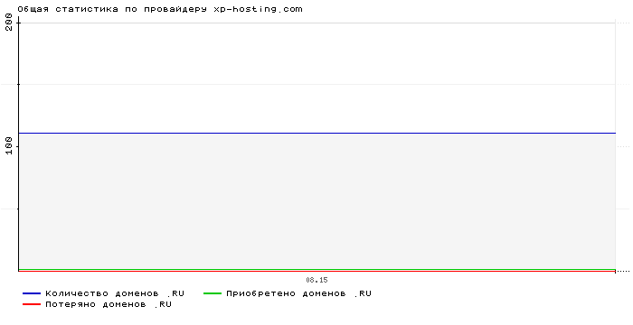    xp-hosting.com