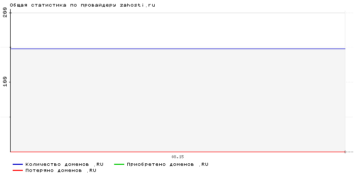    zahosti.ru