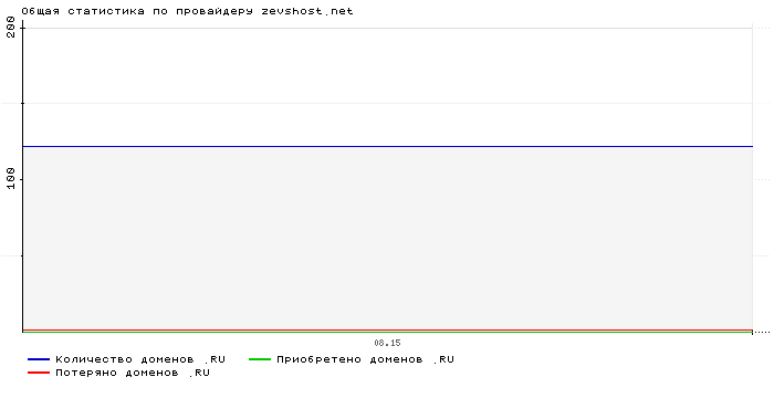    zevshost.net